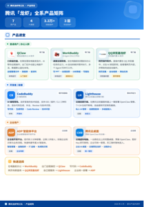 产品矩阵传单实物